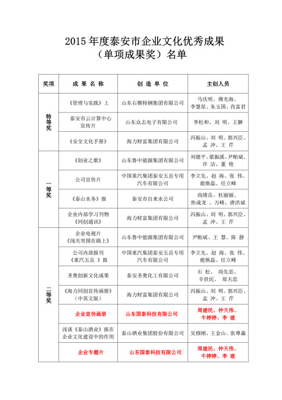 全发国际app科技专题片及企业宣传画册获得 2015年度泰安市企业文化优异效果奖