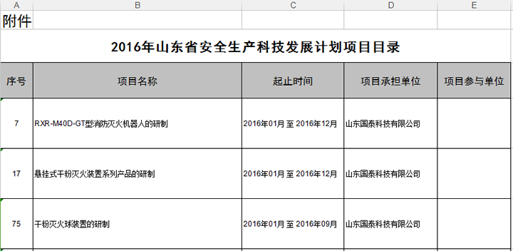 全发国际app科技三项目列入2016年山东省清静生产科技生长妄想