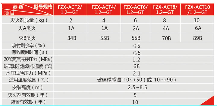 贮压悬挂式超细干粉自动灭火装置手艺参数