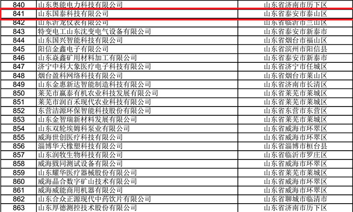 全发国际app科技乐成入围山东省2018年第一批科技型中小企业名单